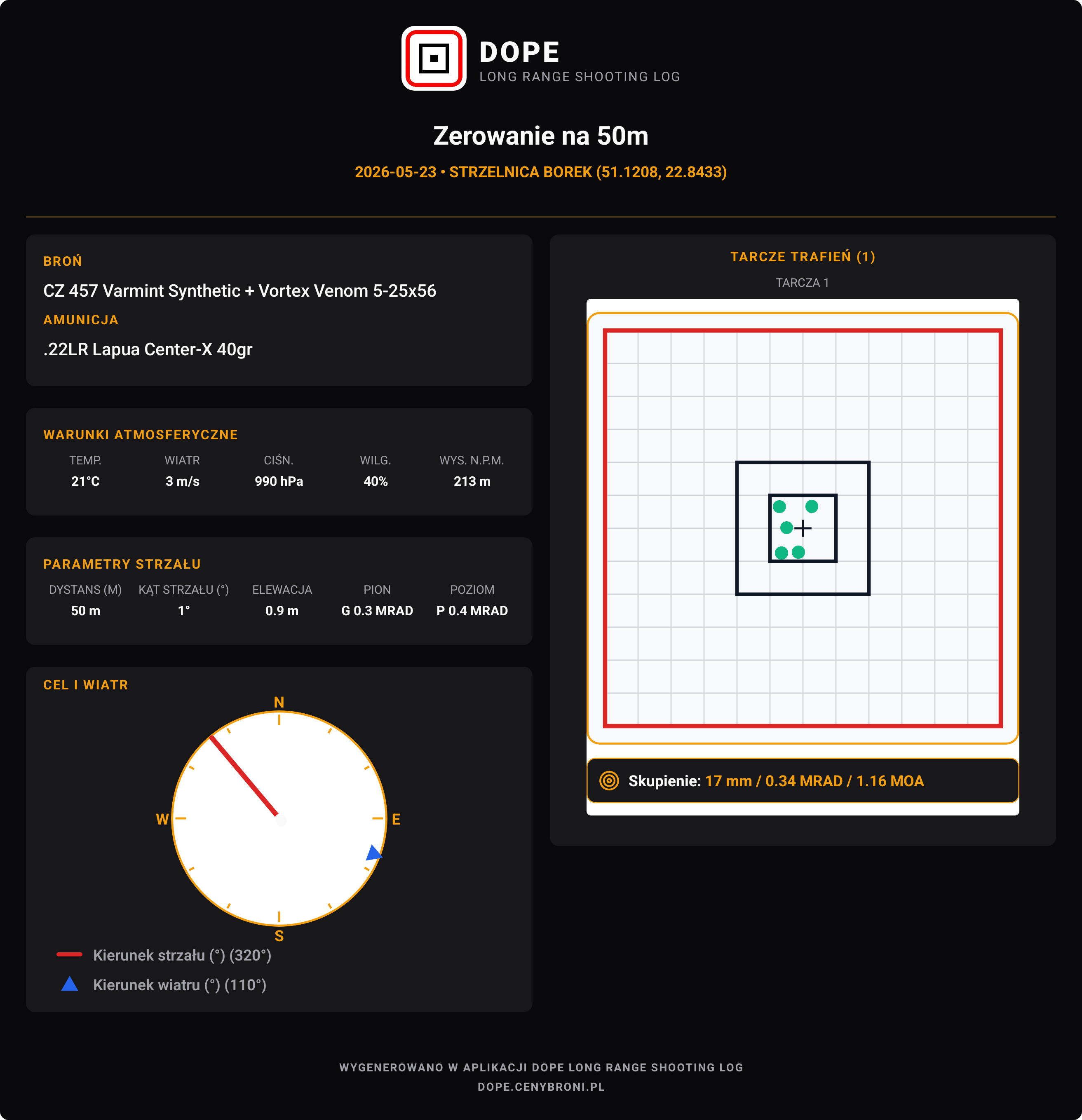 DOPE Shooting Summary Infographic